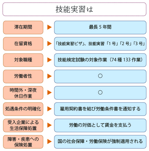 制度概要