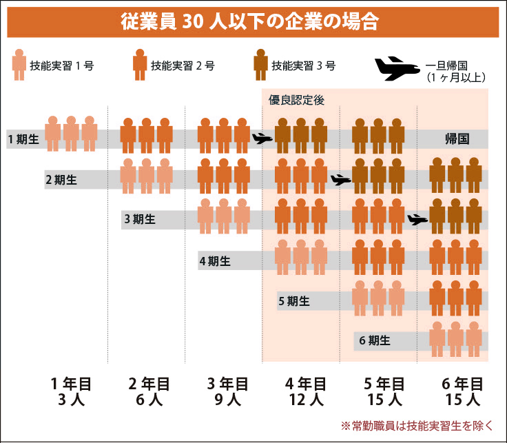 受け入れ人数